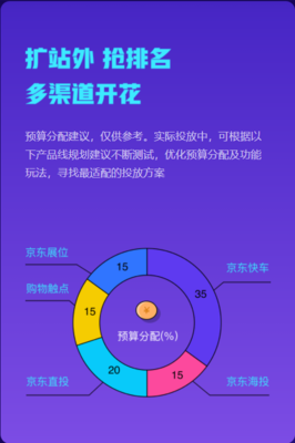 京準(zhǔn)通618營(yíng)銷(xiāo)攻略上線 站外引流終極玩法，贏戰(zhàn)大促制勝關(guān)鍵